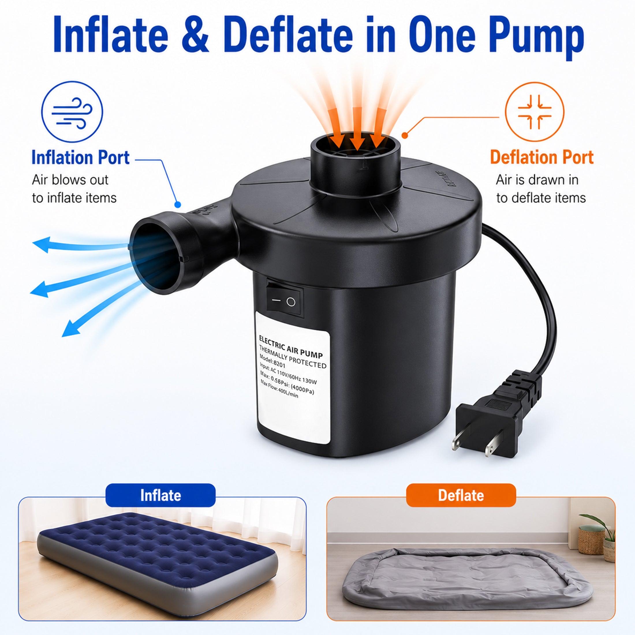 TeSabMi Electric Air Pump for Inflatables, 130W AC Quick Fill Air Mattress Pump with 3 Nozzles, Inflator Deflator for Pool Floats and Swim Rings