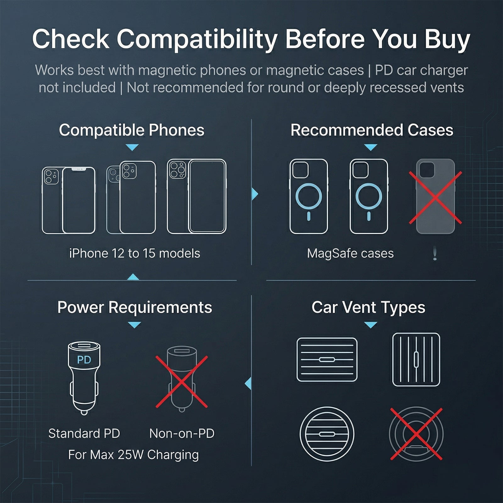 TeSabMi 25W Fast Charging Magnetic Wireless Car Charger Mount with Active Cooling, Air Vent Phone Holder for iPhone 12 to 17 Series